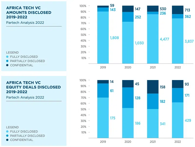 disclosure-of-equity-deals-image.width-800.original