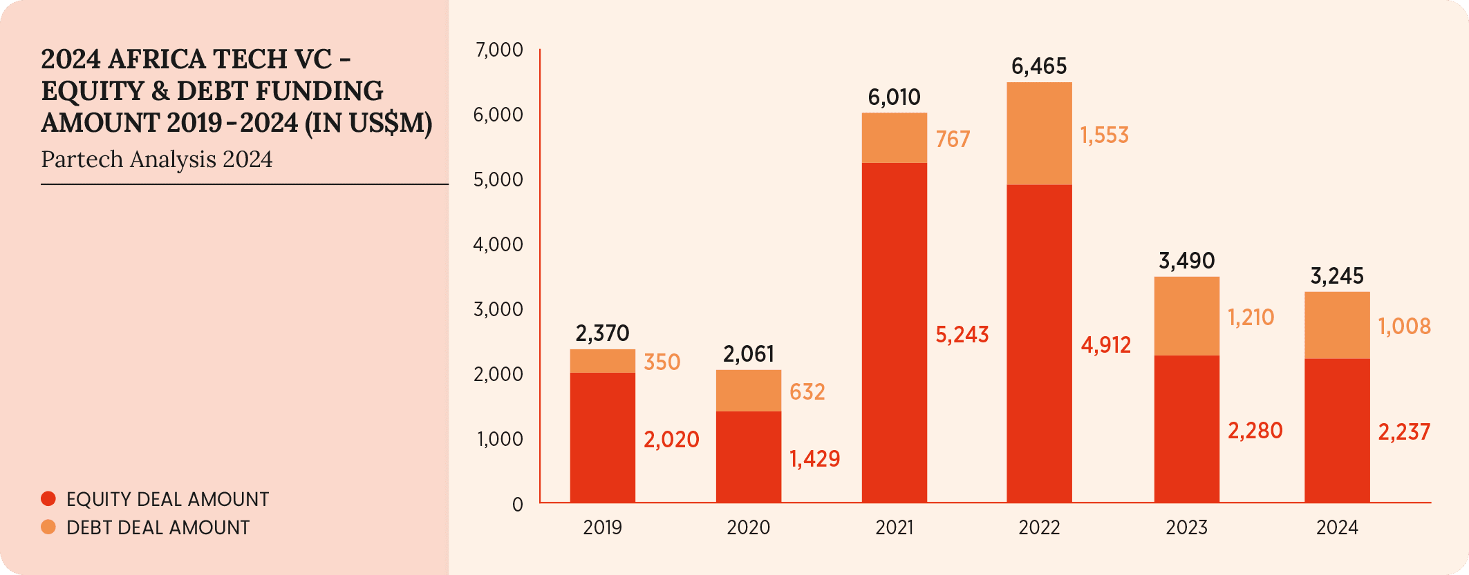 1-2024-paf-report-graph
