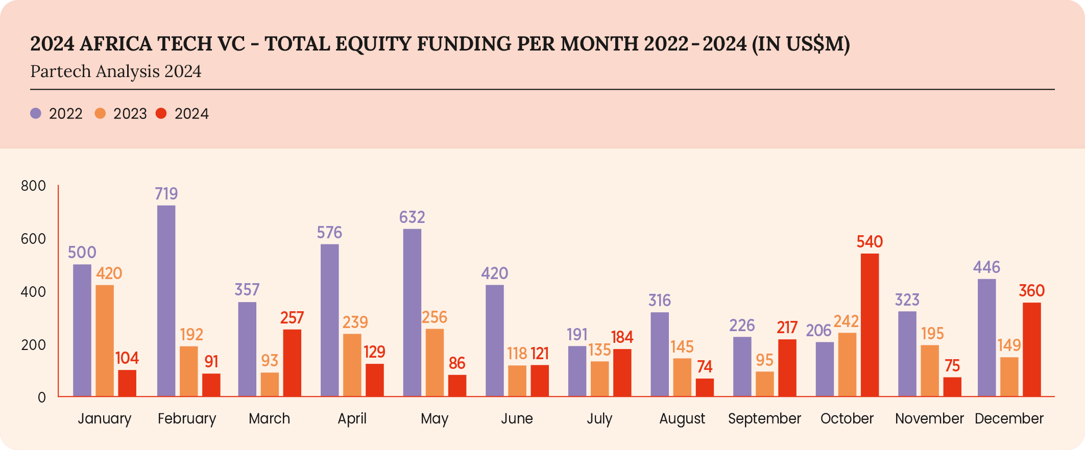 10-2024-paf-report-graph
