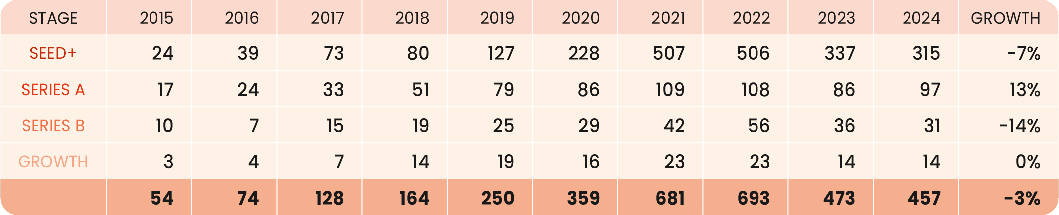 12-2024-paf-report-graph