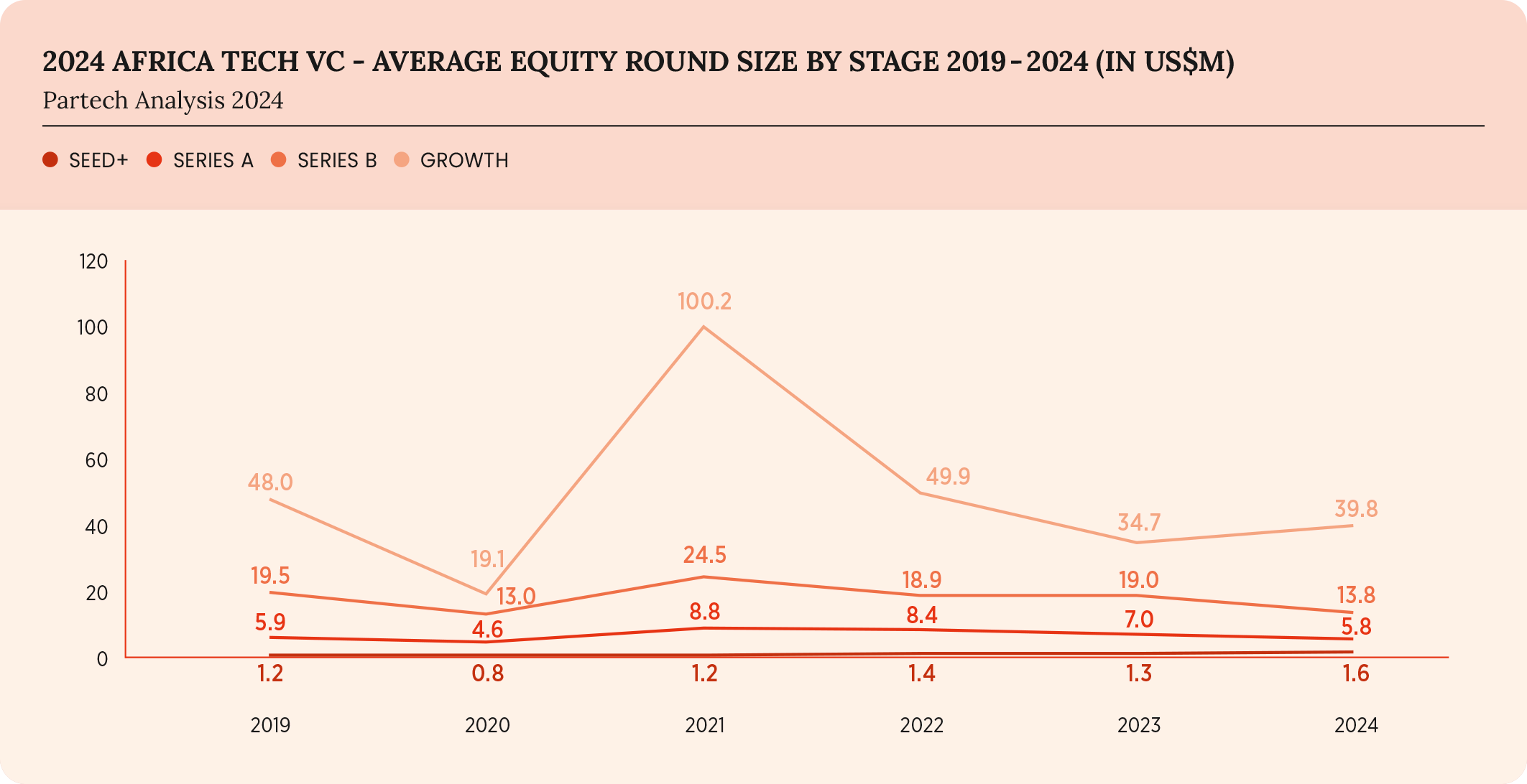 13-2024-paf-report-graph