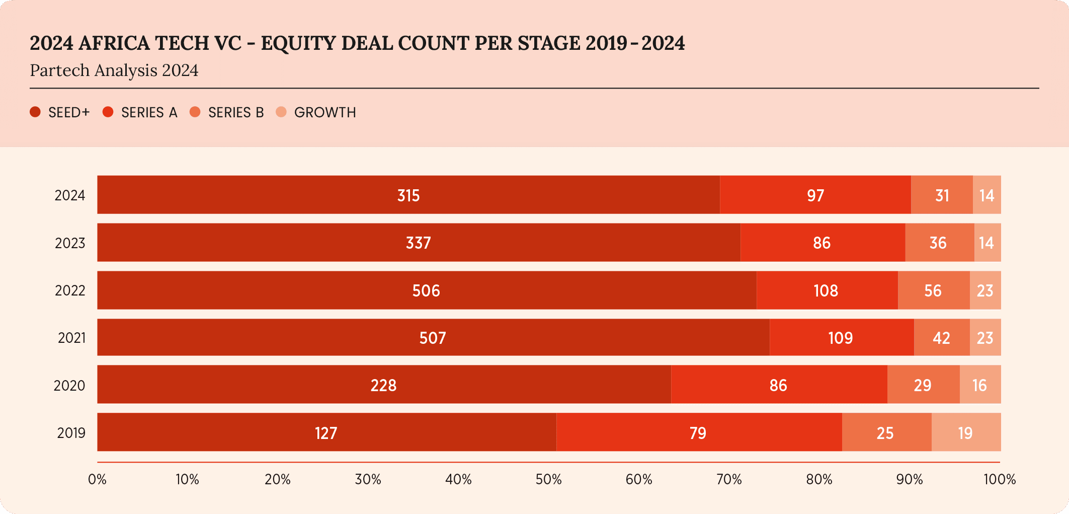 14-2024-paf-report-graph