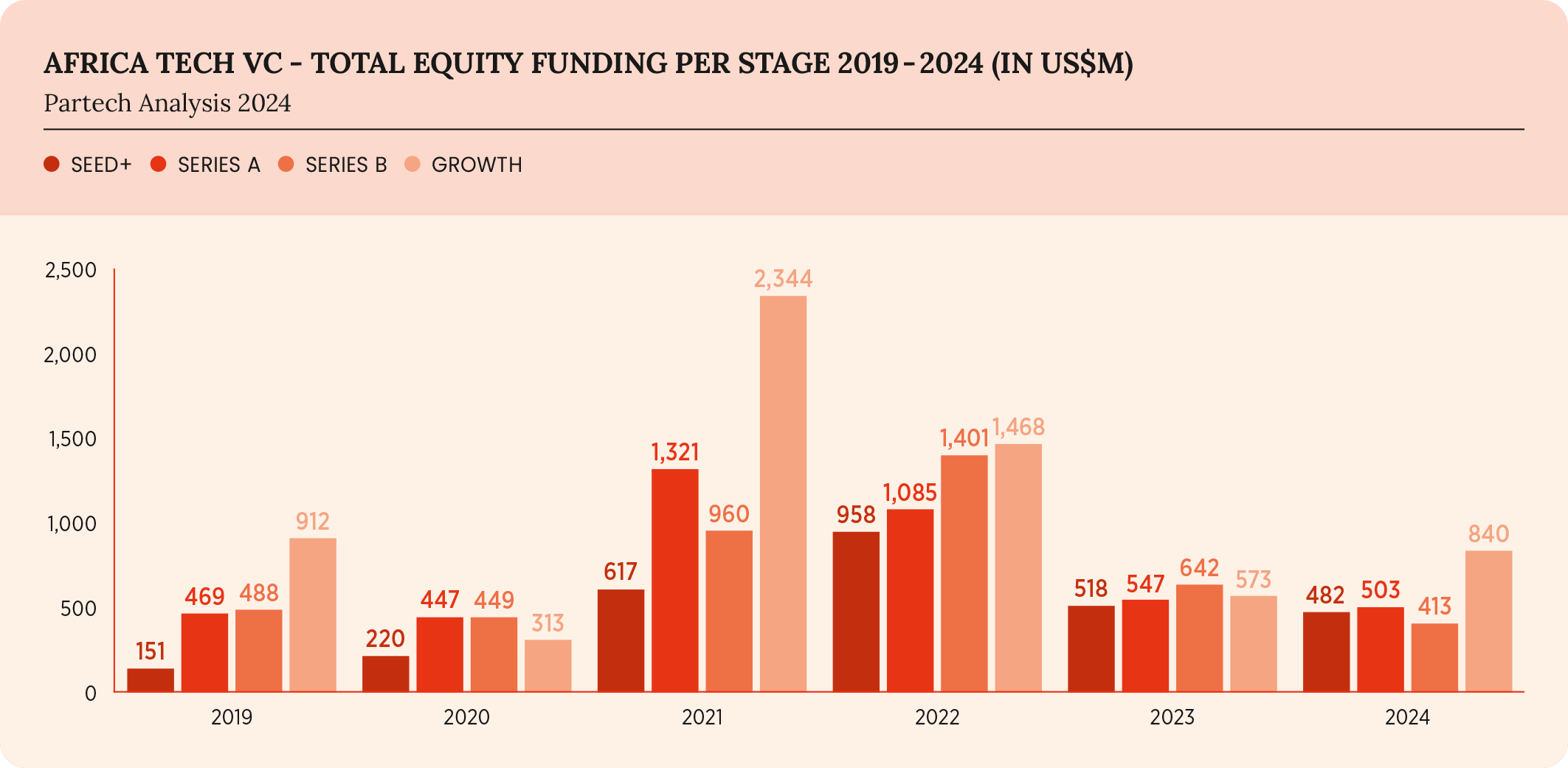 15-2024-paf-report-graph