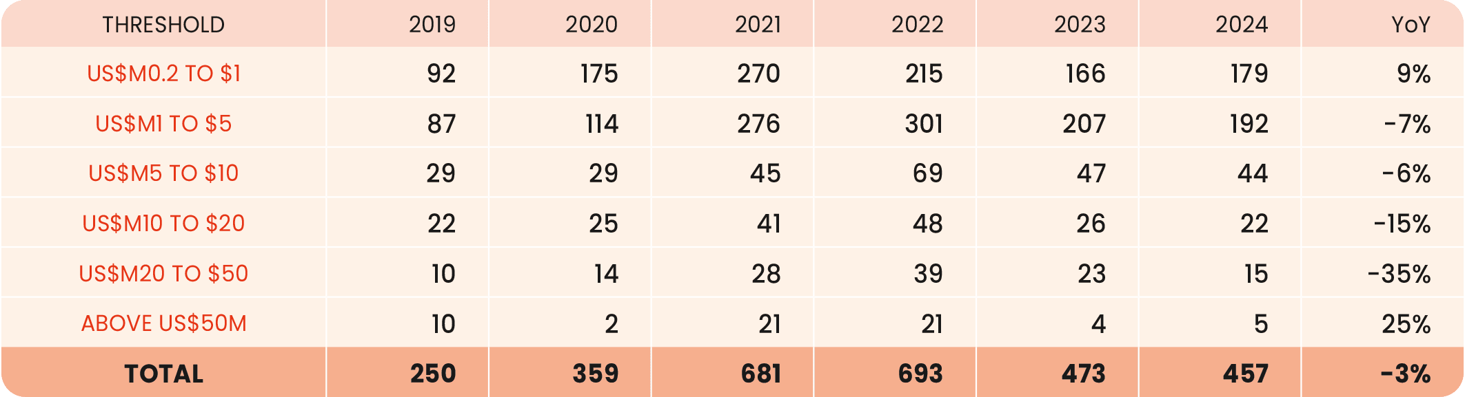 16-2024-paf-report-graph