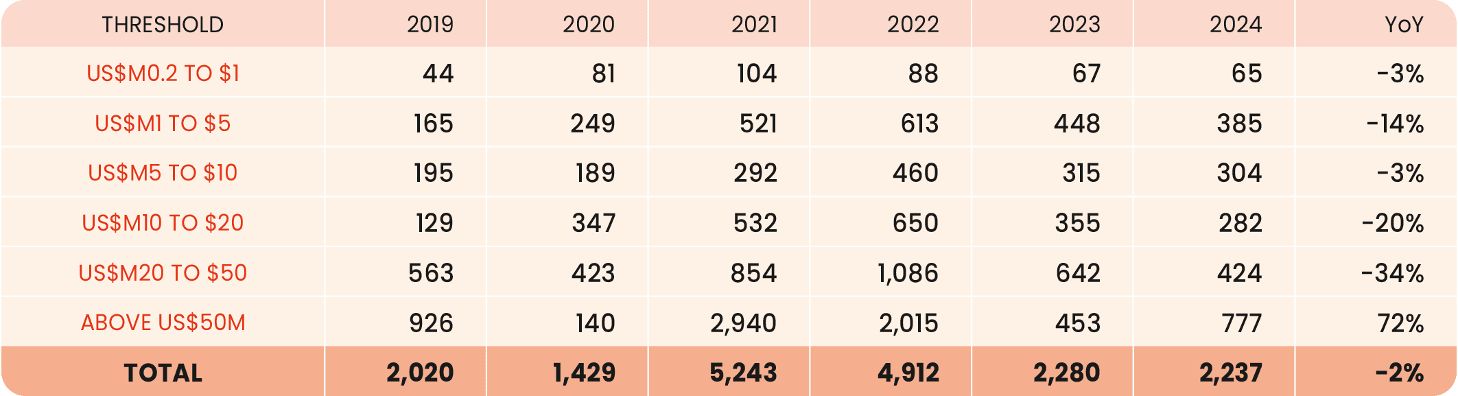 17-2024-paf-report-graph