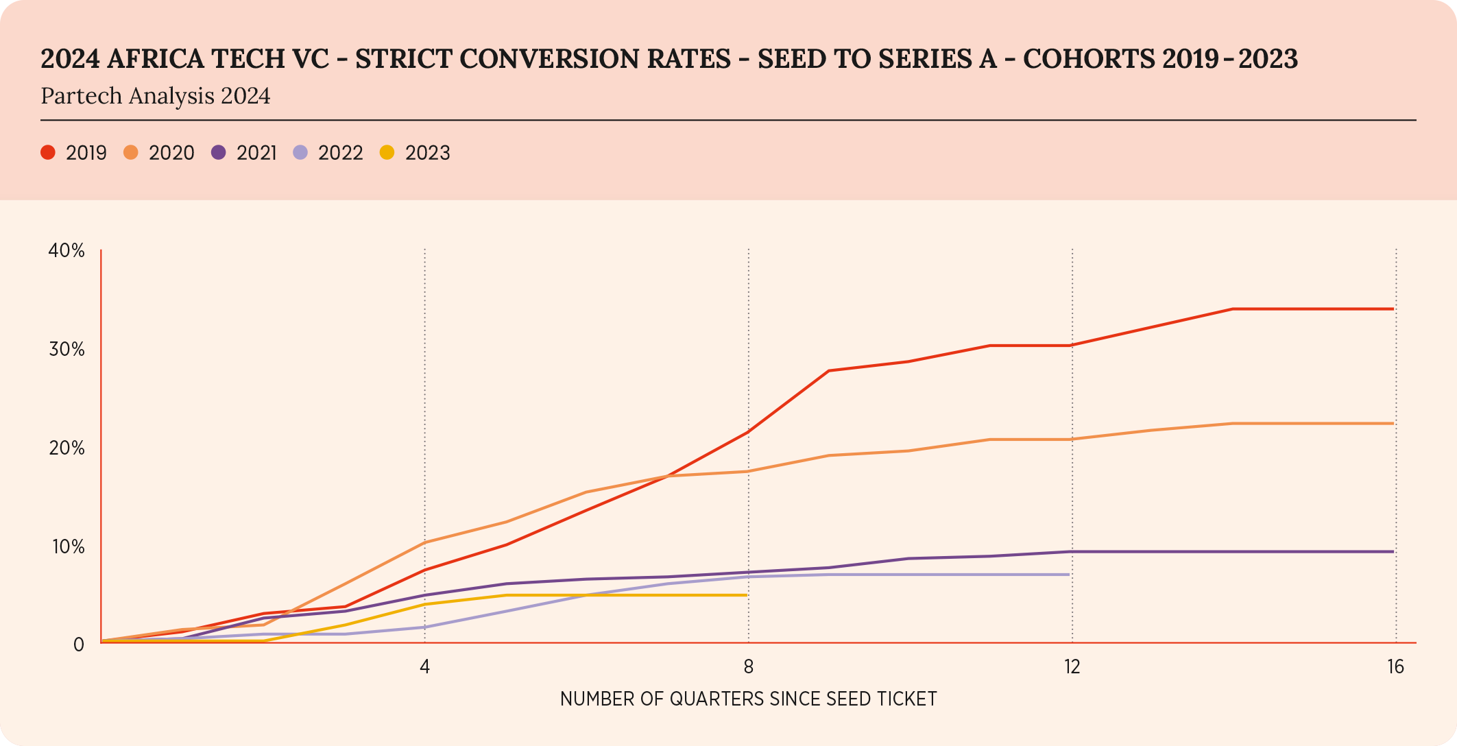 18-2024-paf-report-graph