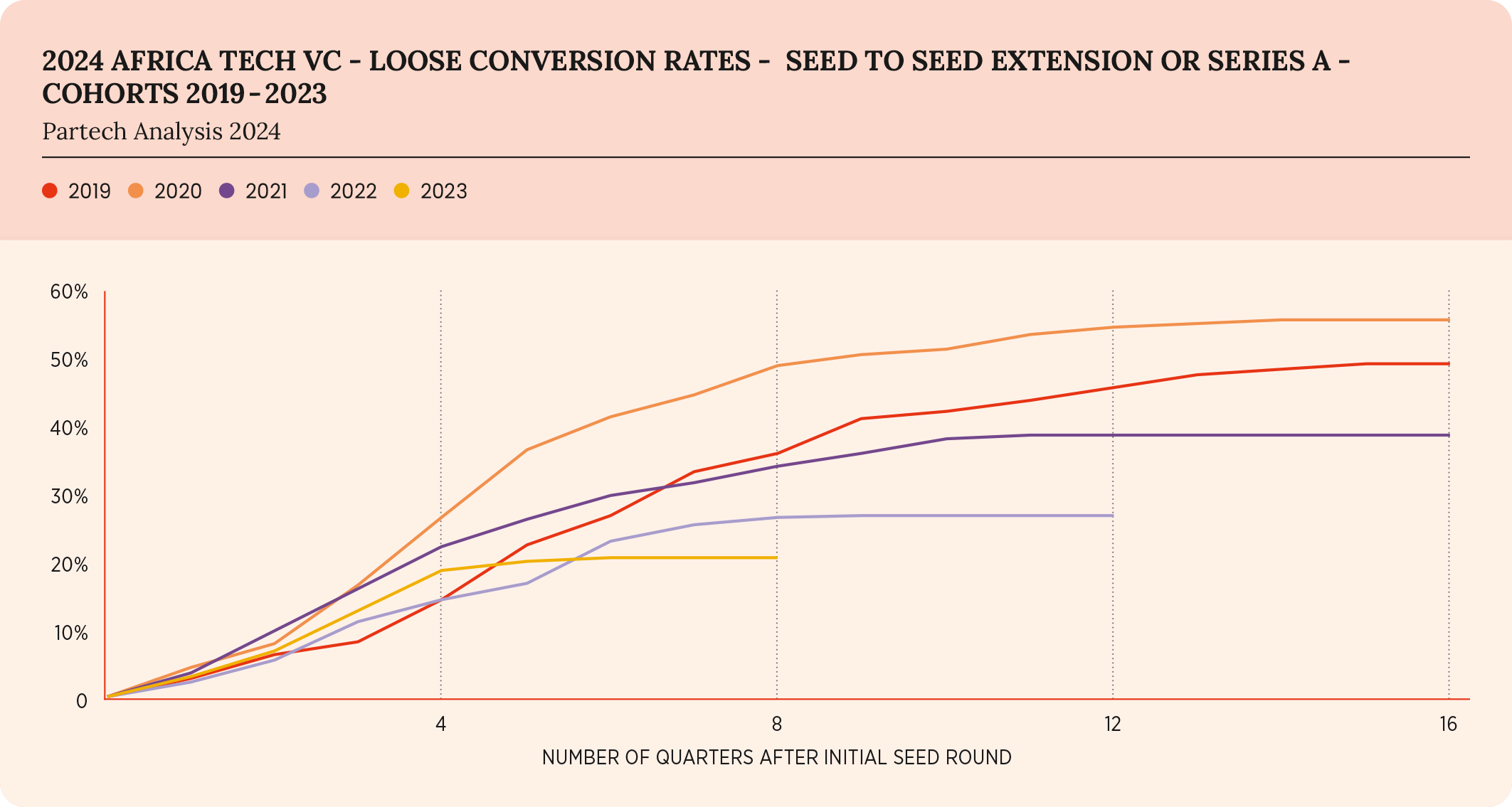 19-2024-paf-report-graph