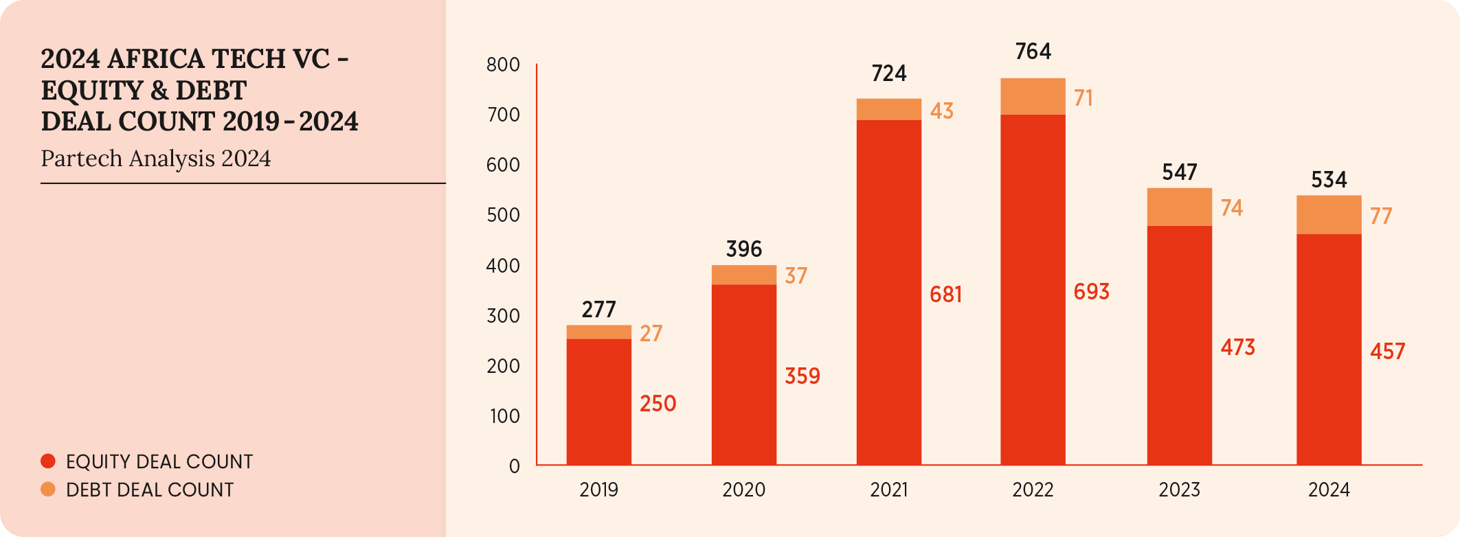 2-2024-paf-report-graph