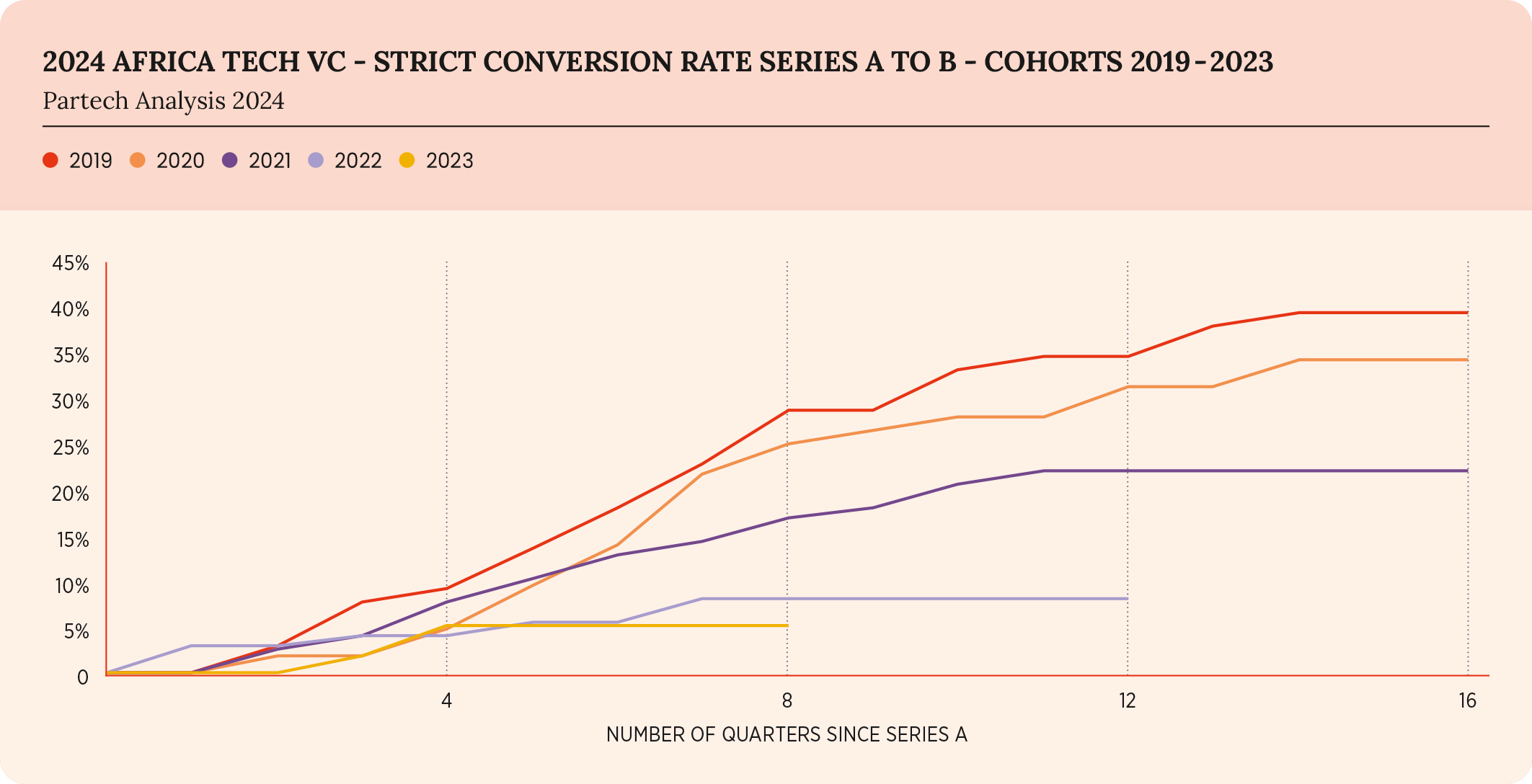 20-2024-paf-report-graph