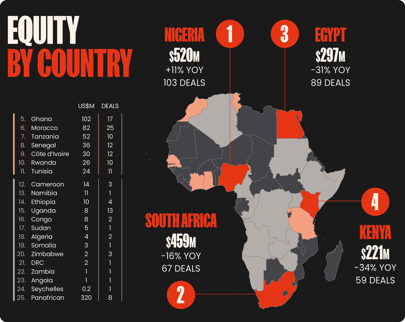 2024-equity-by-country