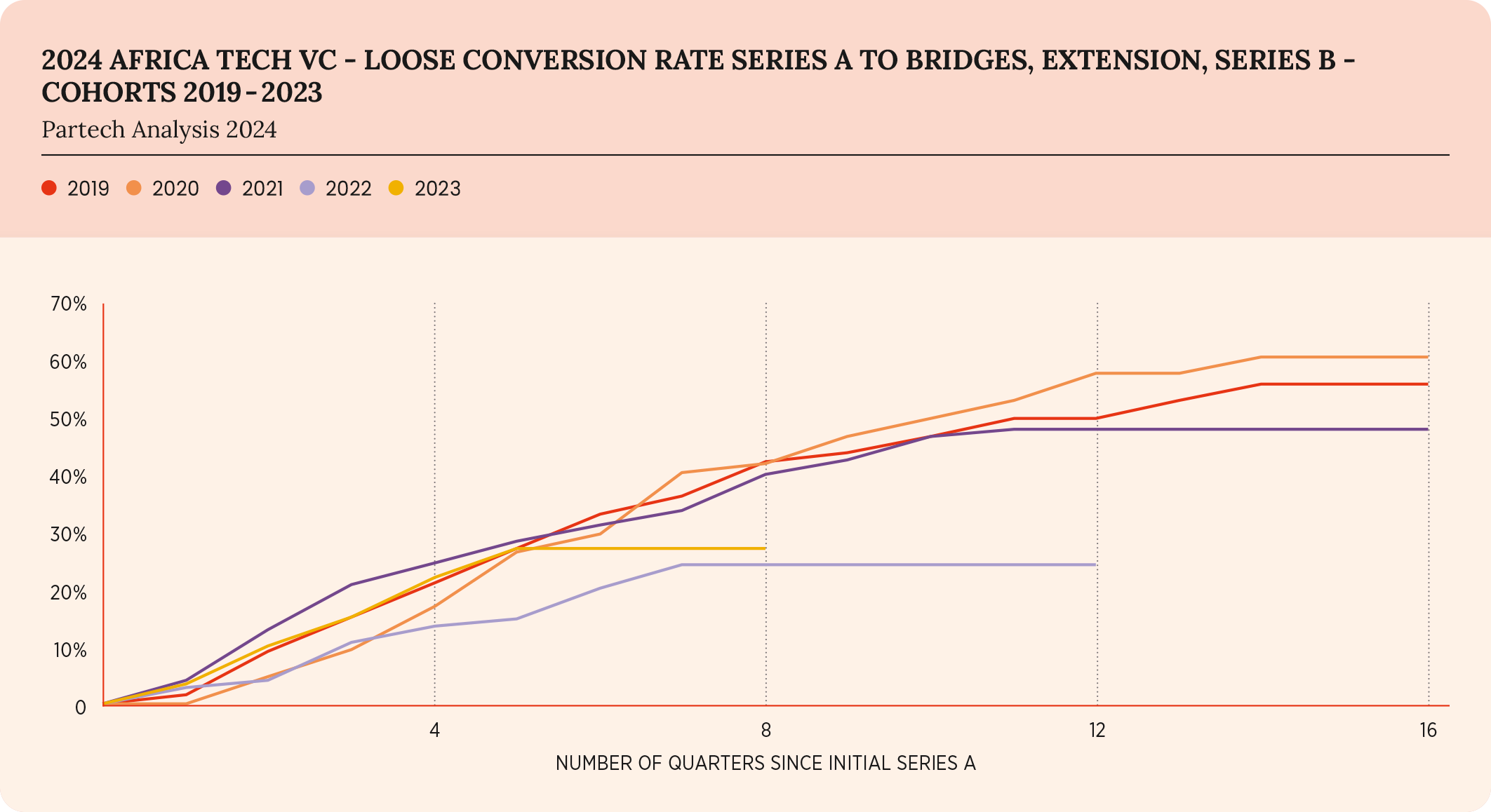 21-2024-paf-report-graph