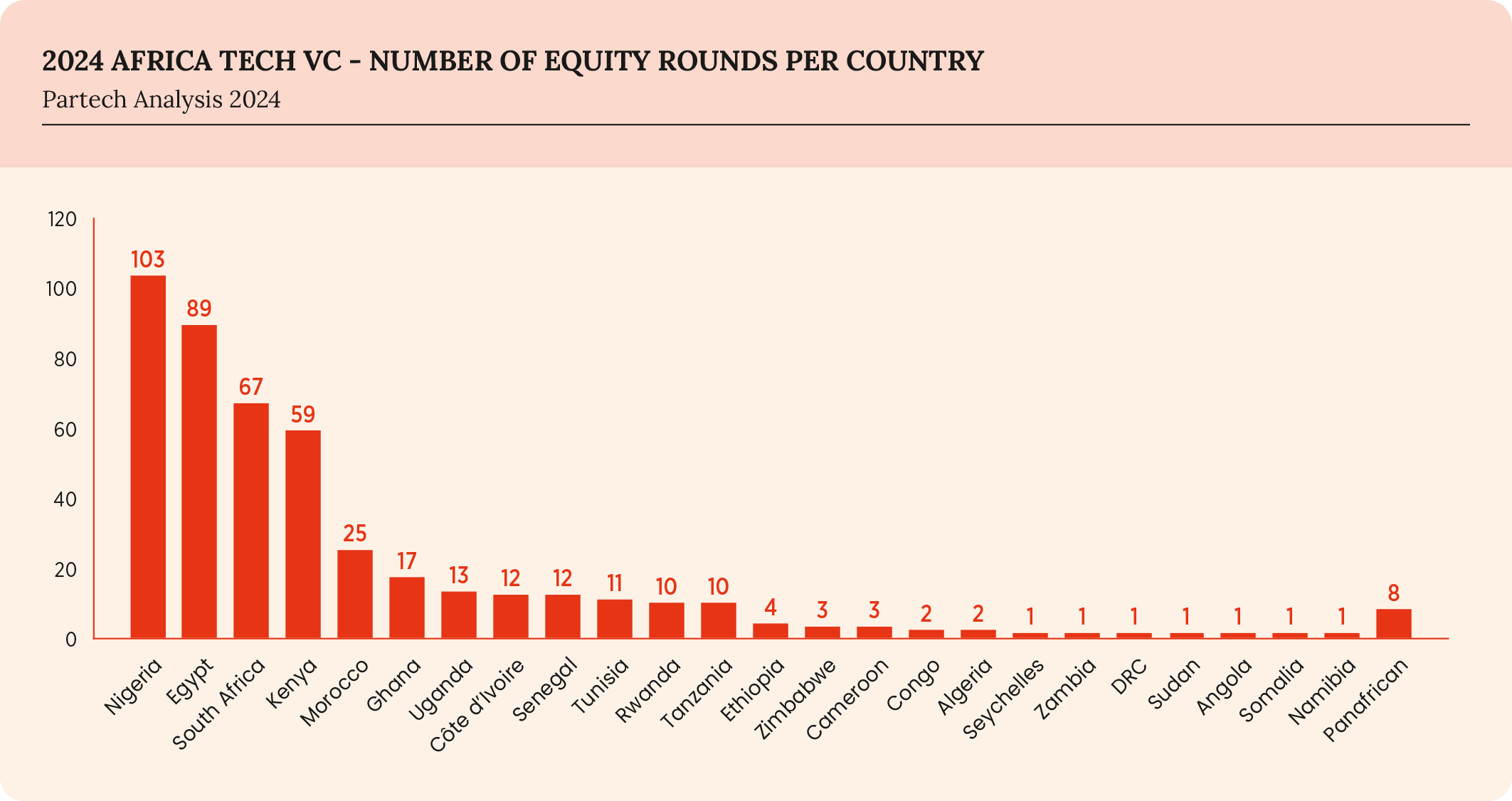 22-2024-paf-report-graph