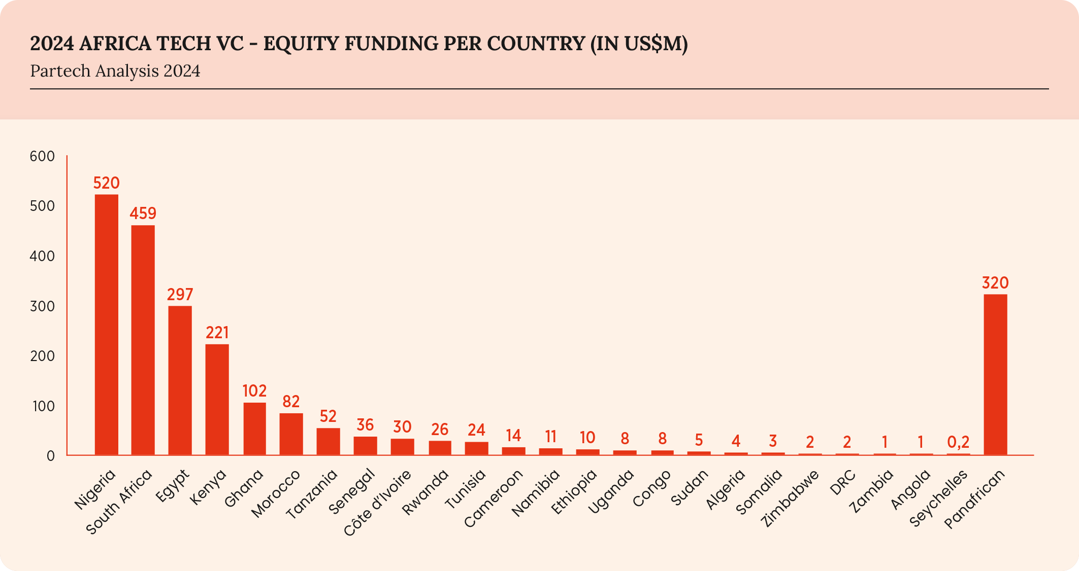 23-2024-paf-report-graph