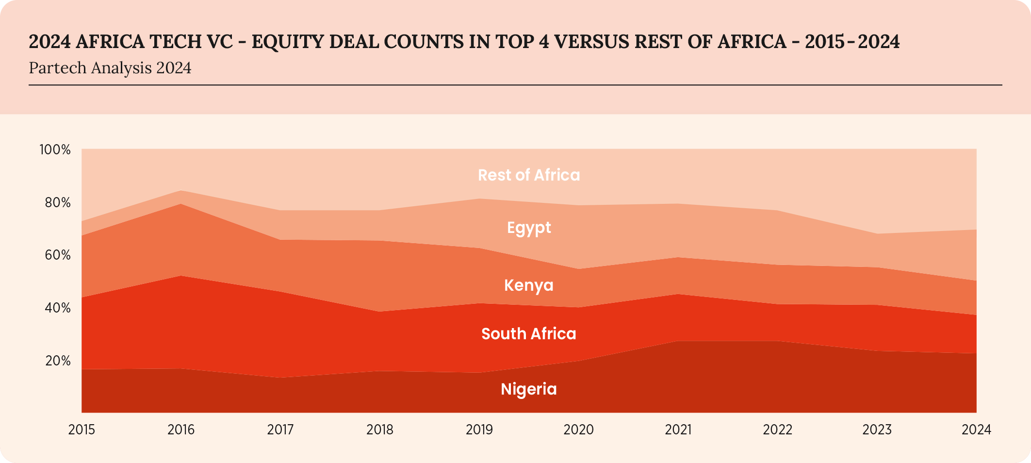24-2024-paf-report-graph
