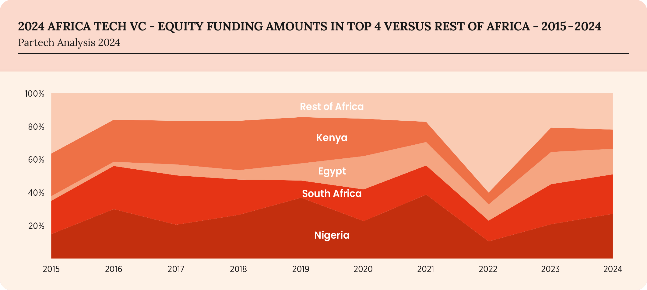 25-2024-paf-report-graph