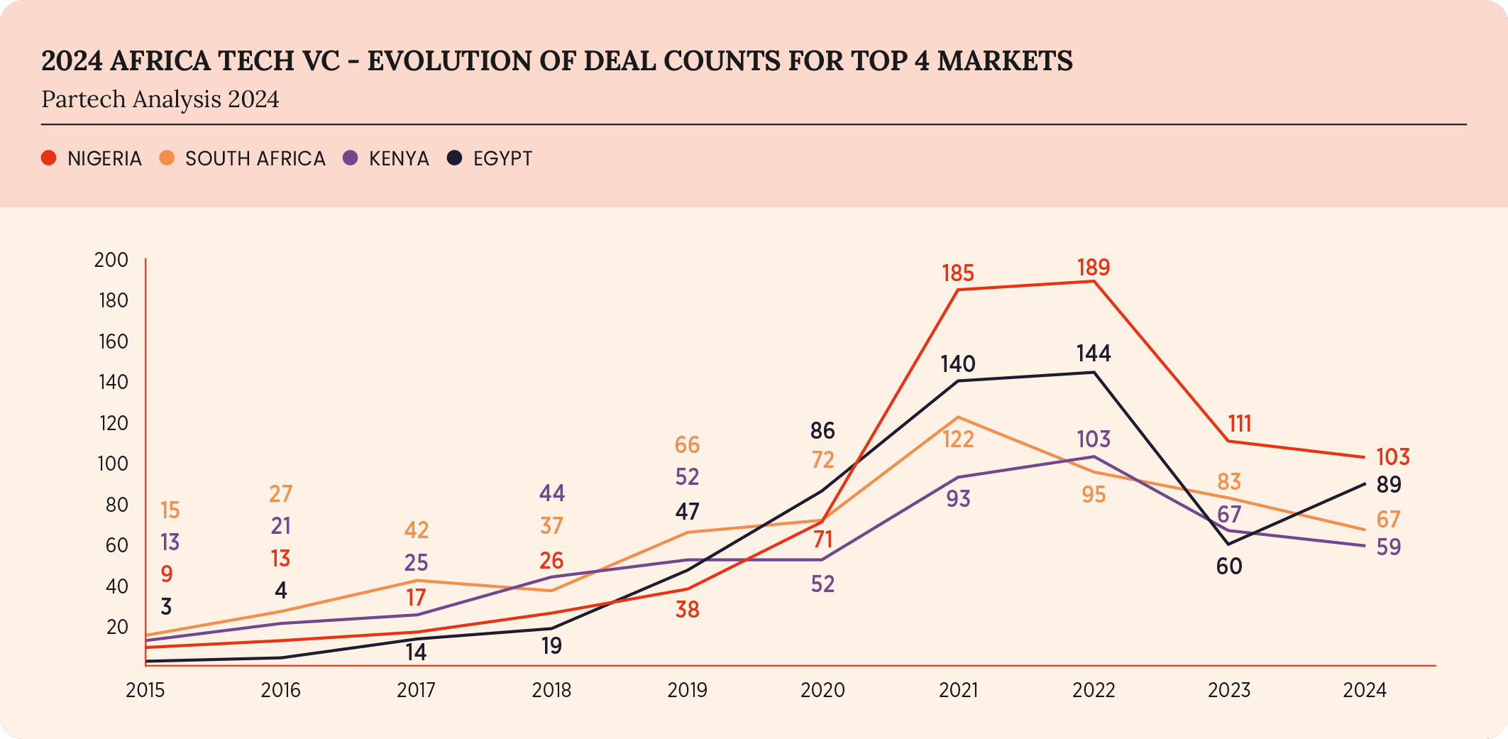 26-2024-paf-report-graph