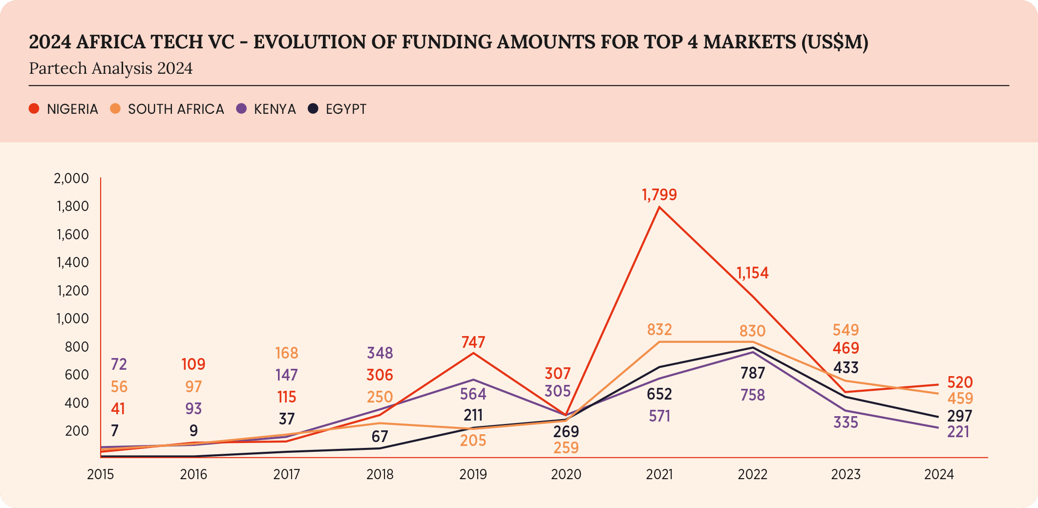 27-2024-paf-report-graph