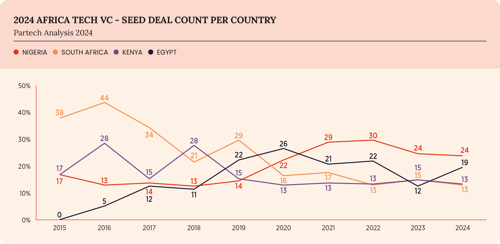28-2024-paf-report-graph