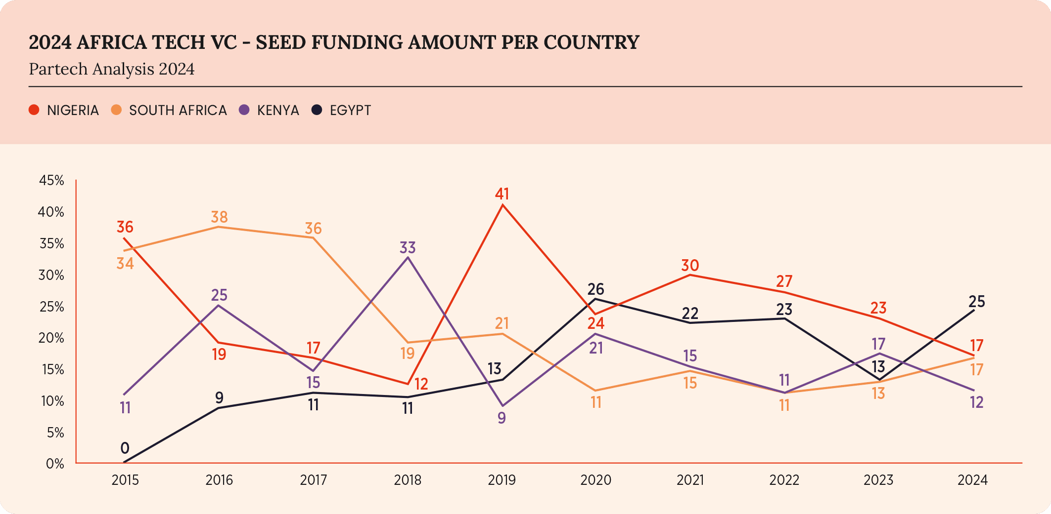 29-2024-paf-report-graph