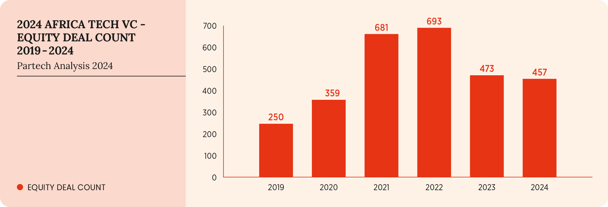 3-2024-paf-report-graph