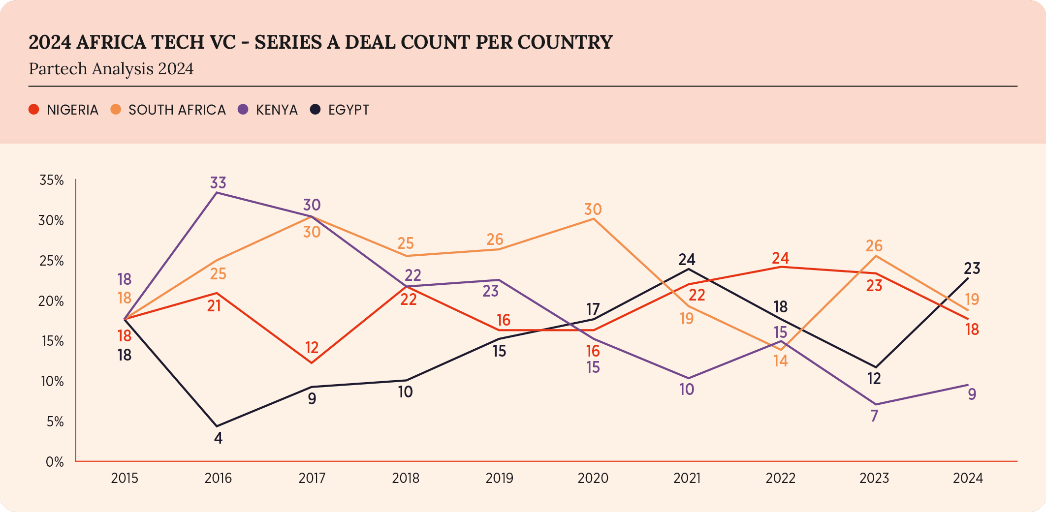 30-2024-paf-report-graph