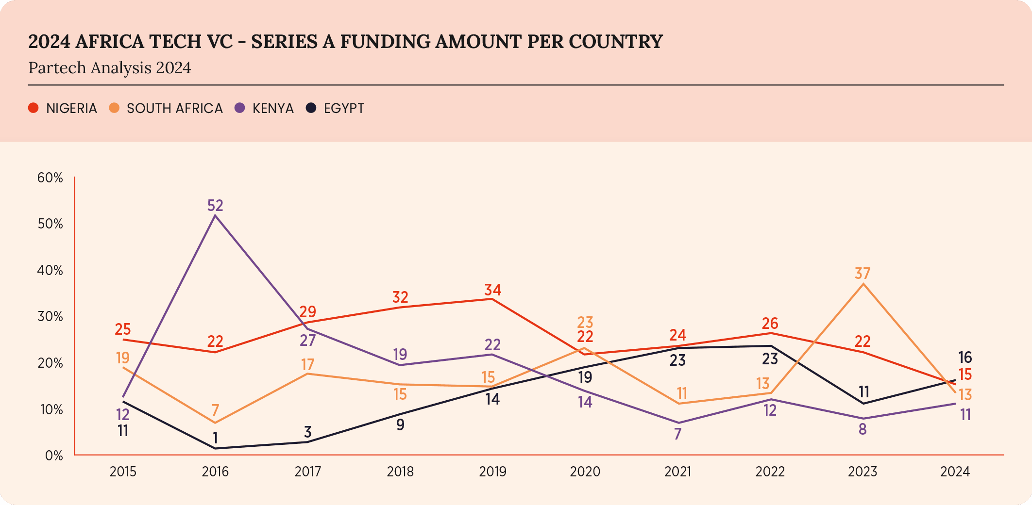 31-2024-paf-report-graph