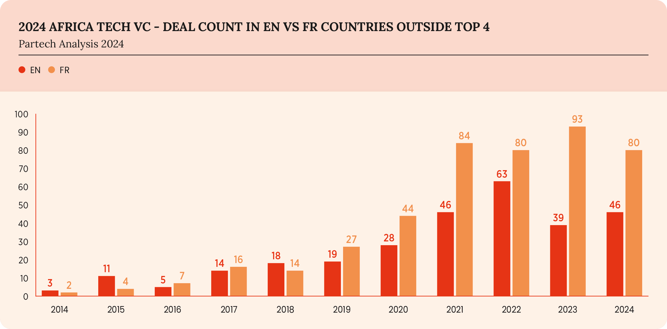 32-2024-paf-report-graph