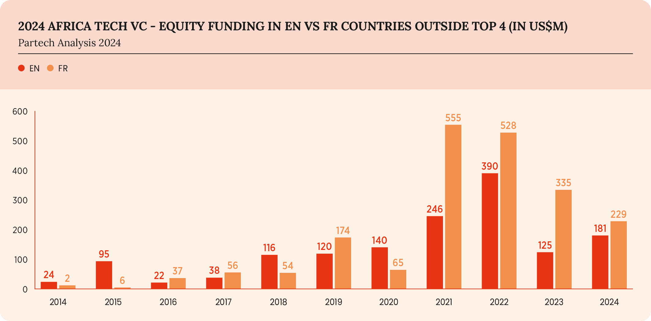 33-2024-paf-report-graph