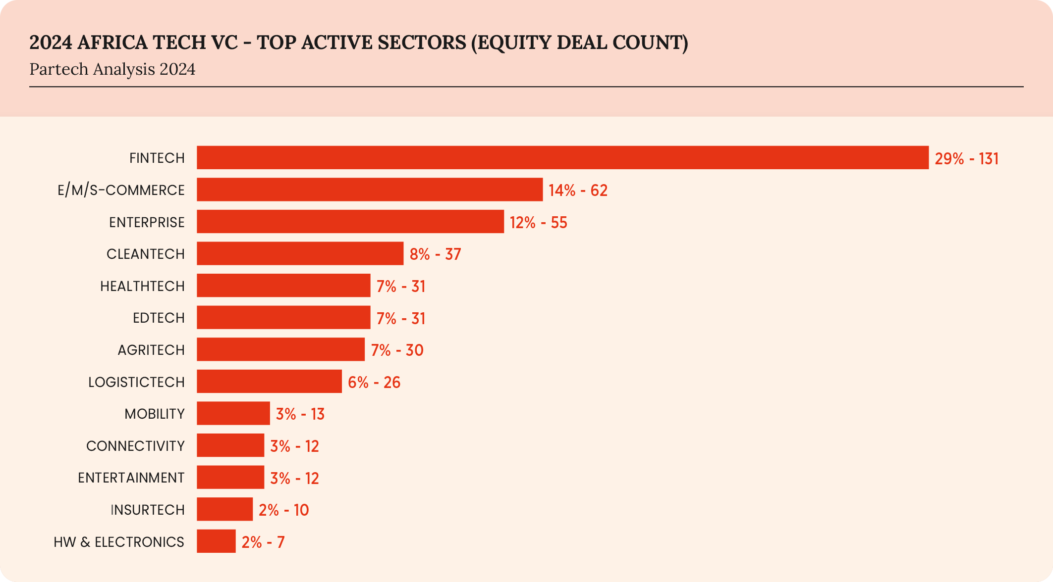 34-2024-paf-report-graph