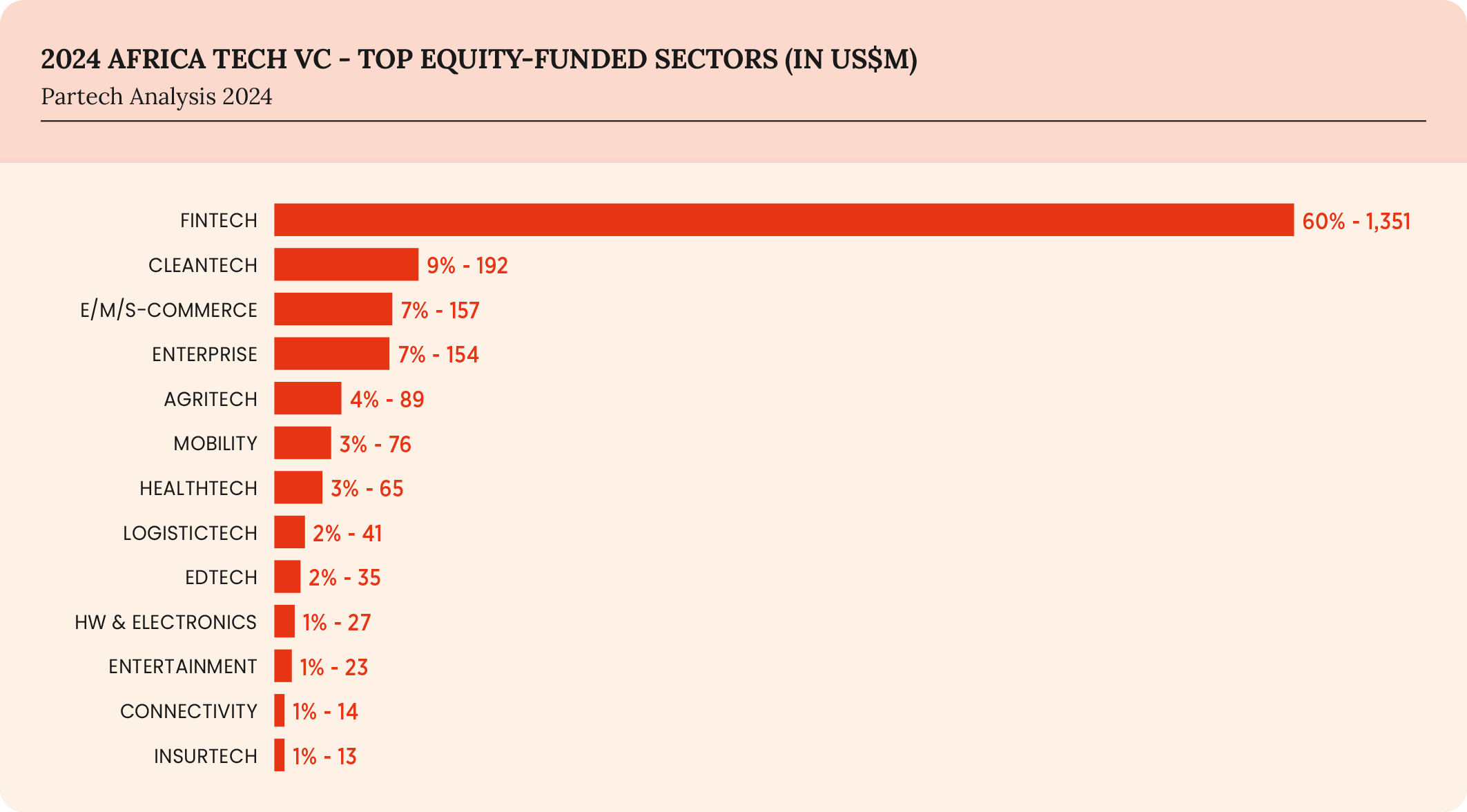 35-2024-paf-report-graph