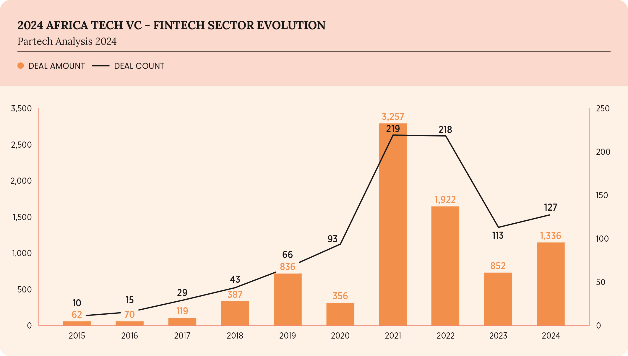 36-2024-paf-report-graph