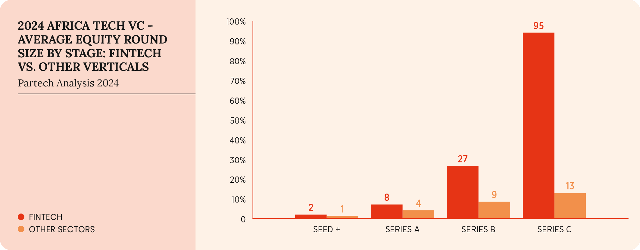 37-2024-paf-report-graph