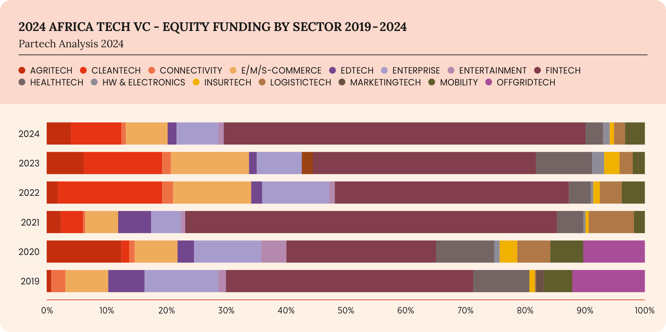 38-2024-paf-report-graph