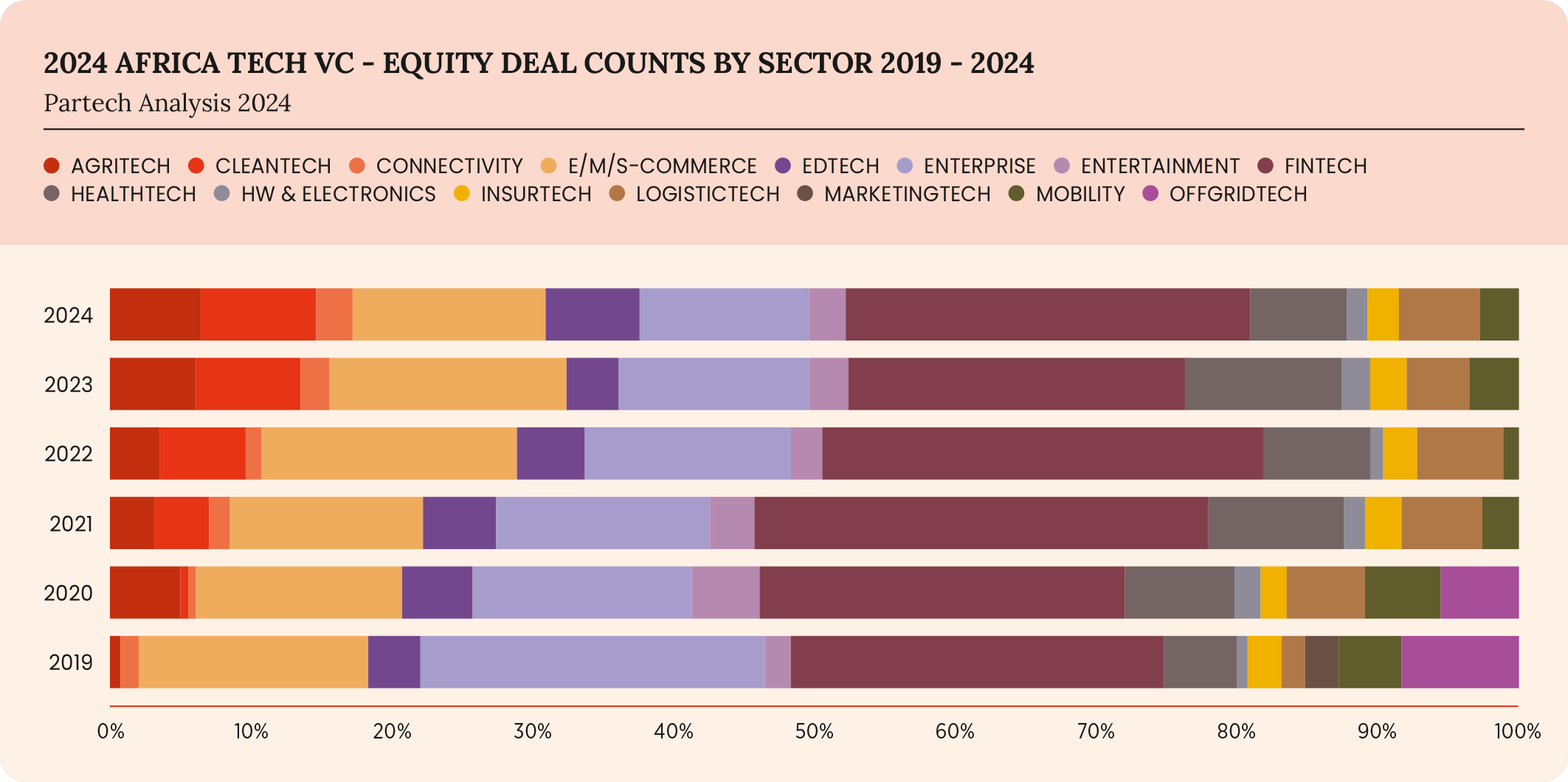 39-2024-paf-report-graph