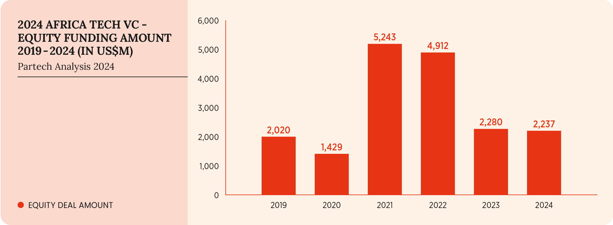 4-2024-paf-report-graph