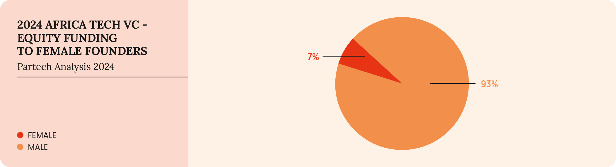 42-2024-paf-report-graph