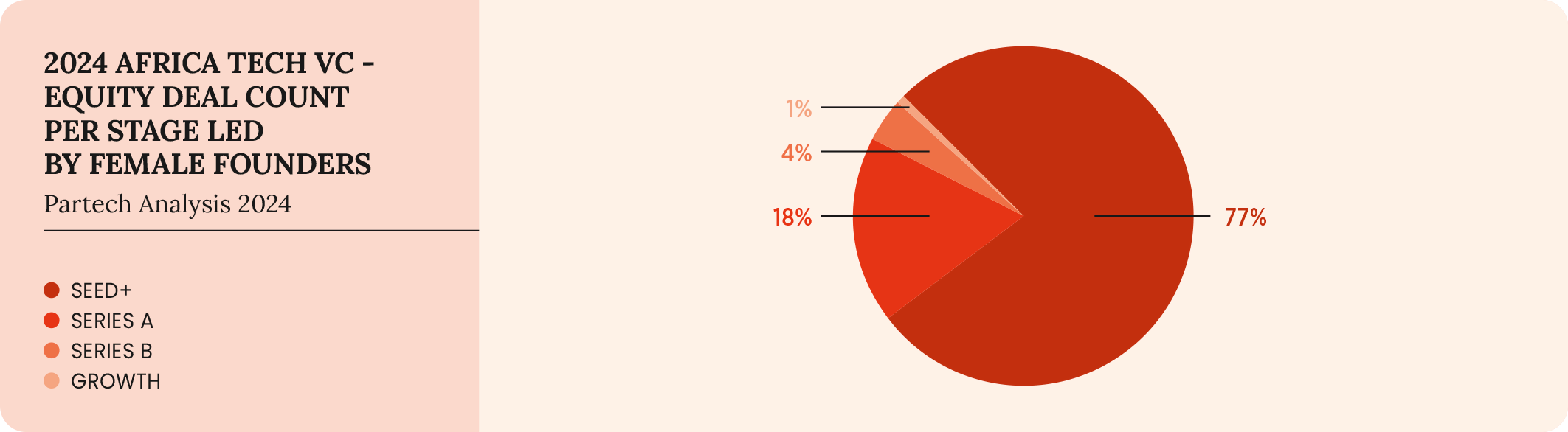 45-2024-paf-report-graph
