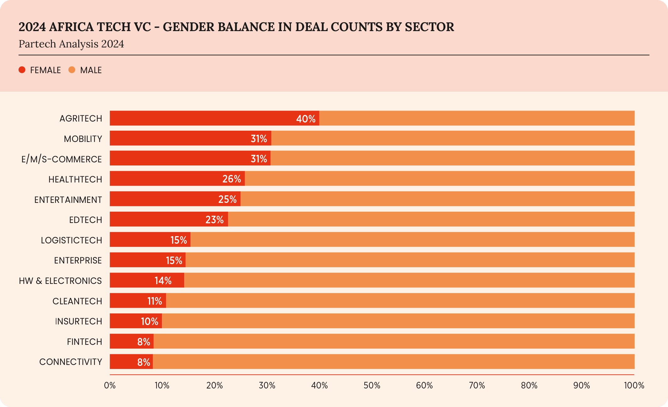 46-2024-paf-report-graph