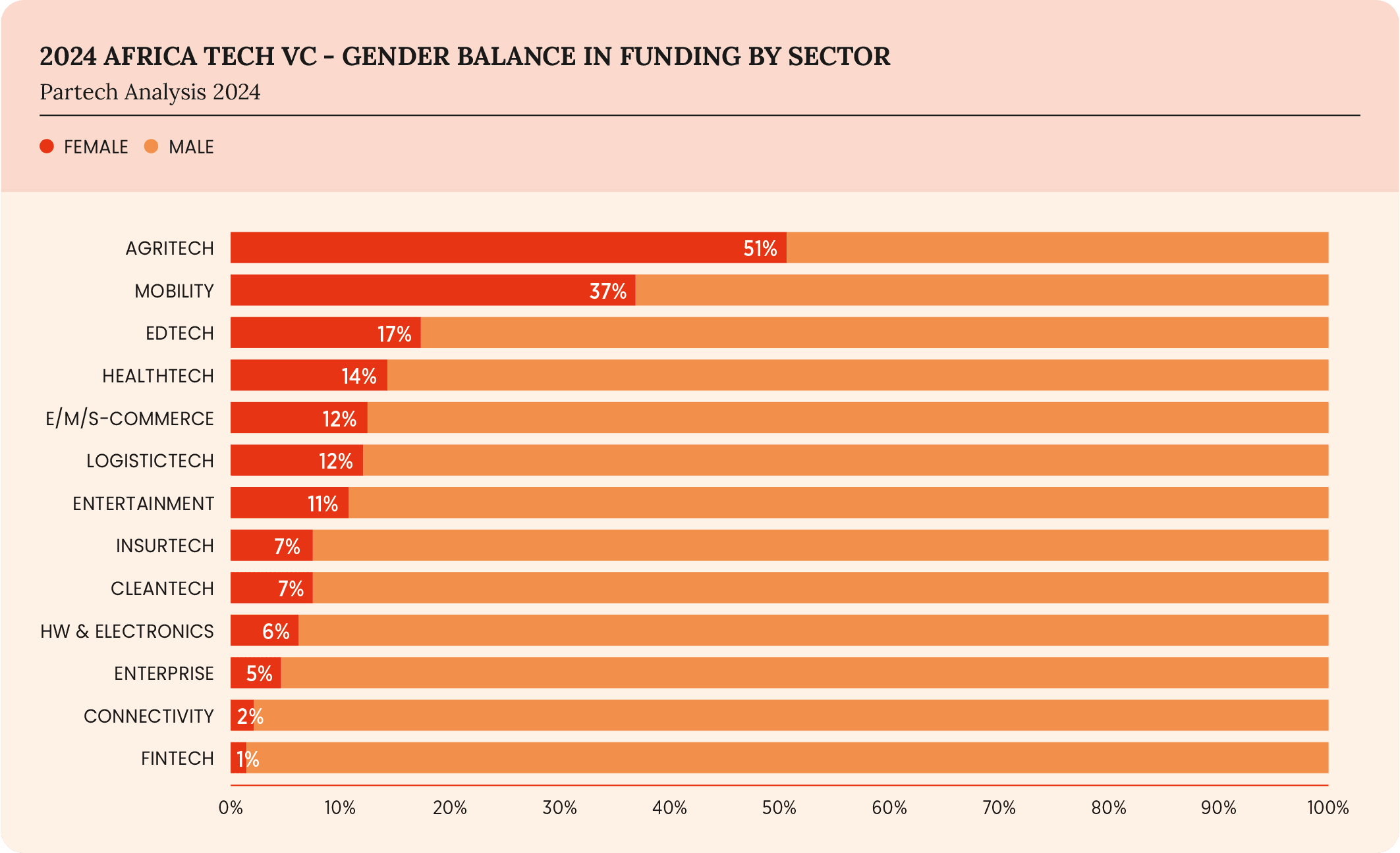 47-2024-paf-report-graph
