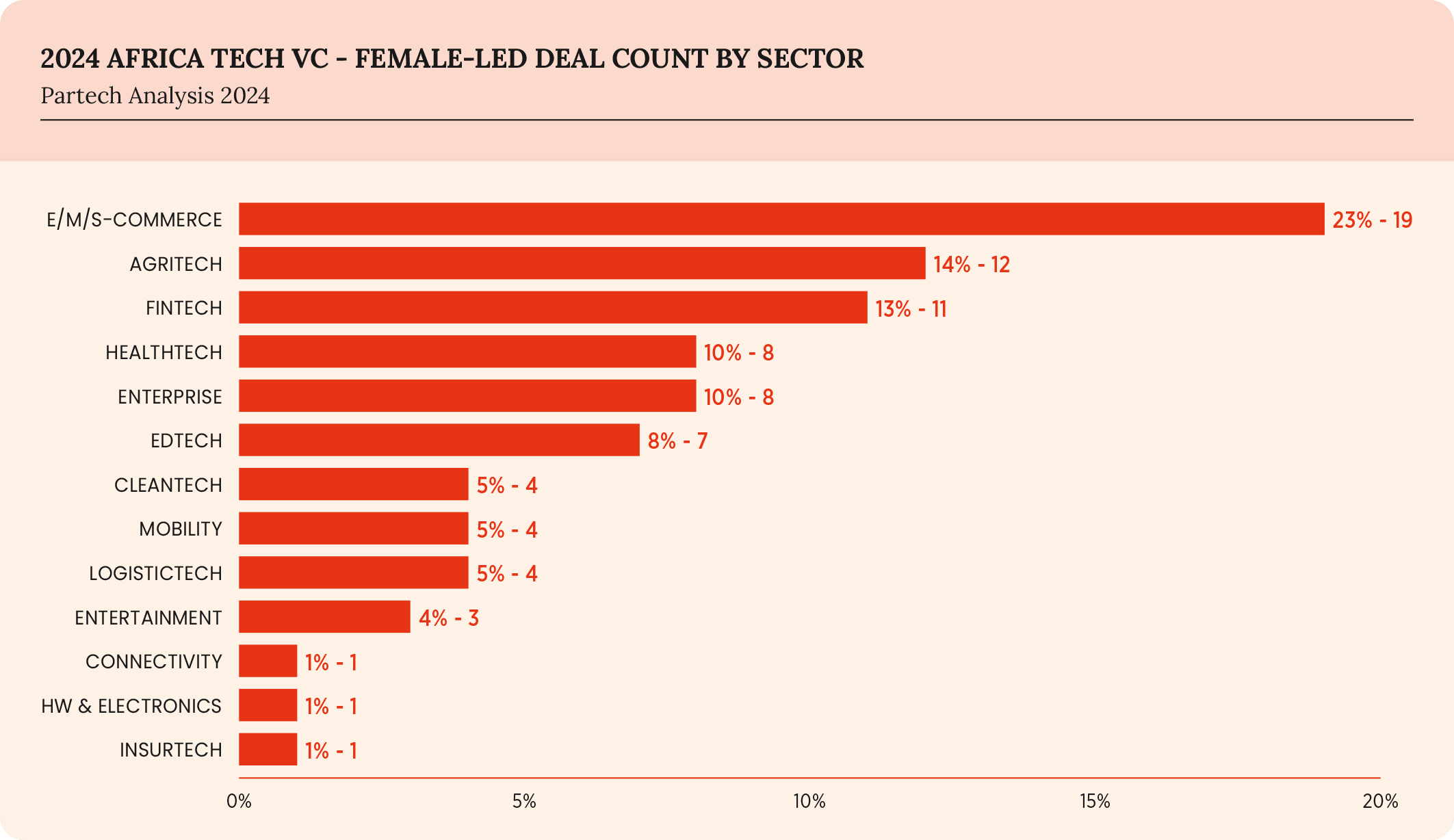 48-2024-paf-report-graph