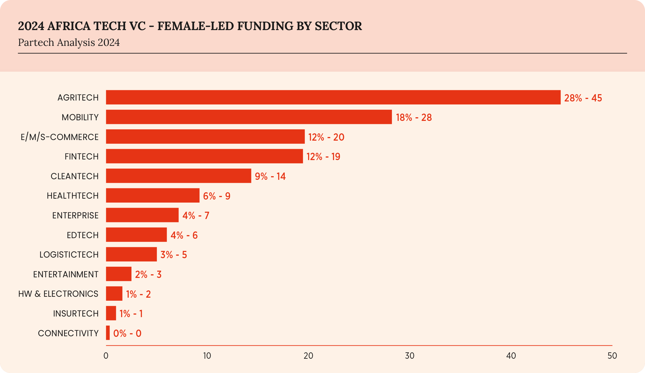49-2024-paf-report-graph