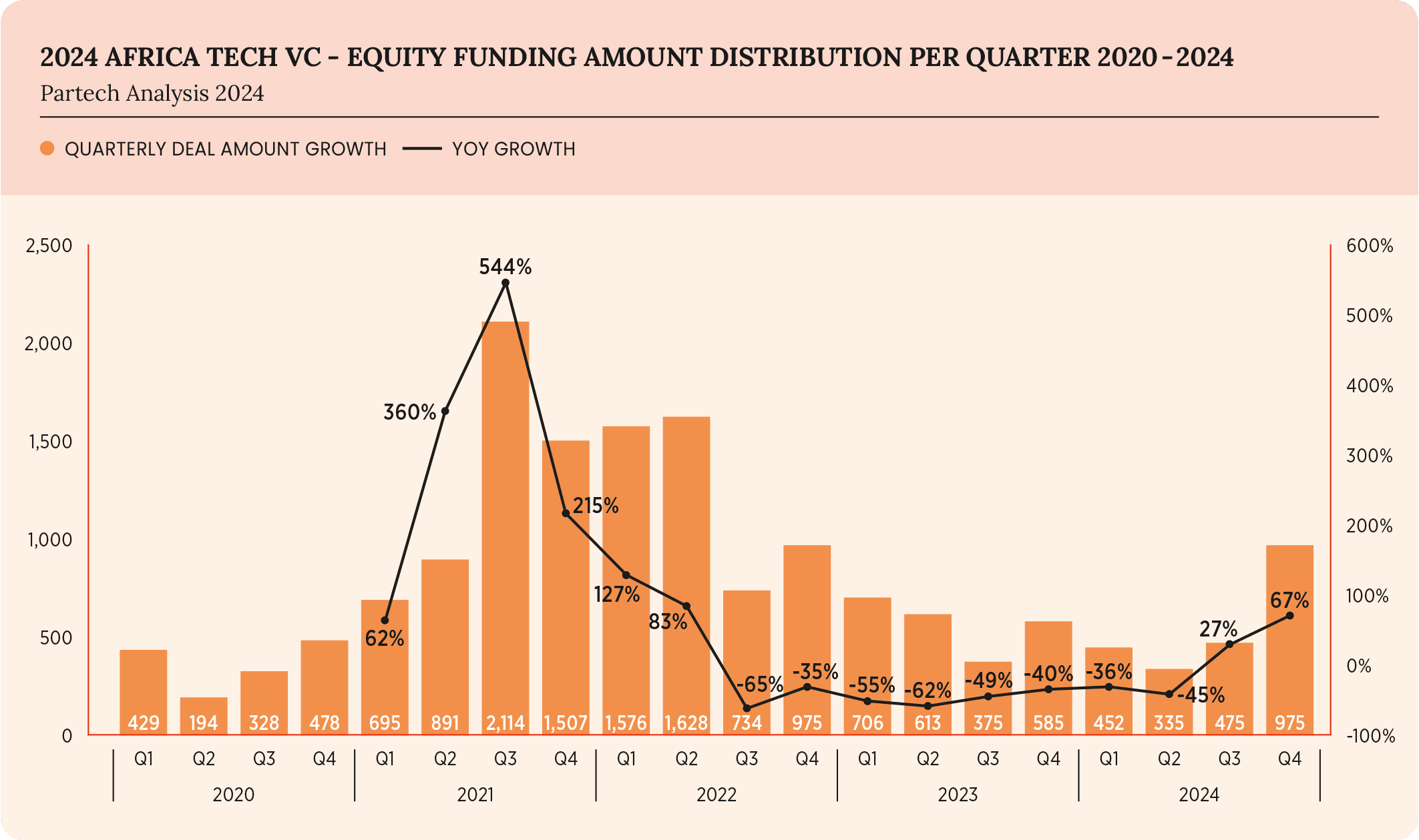 5-2024-paf-report-graph