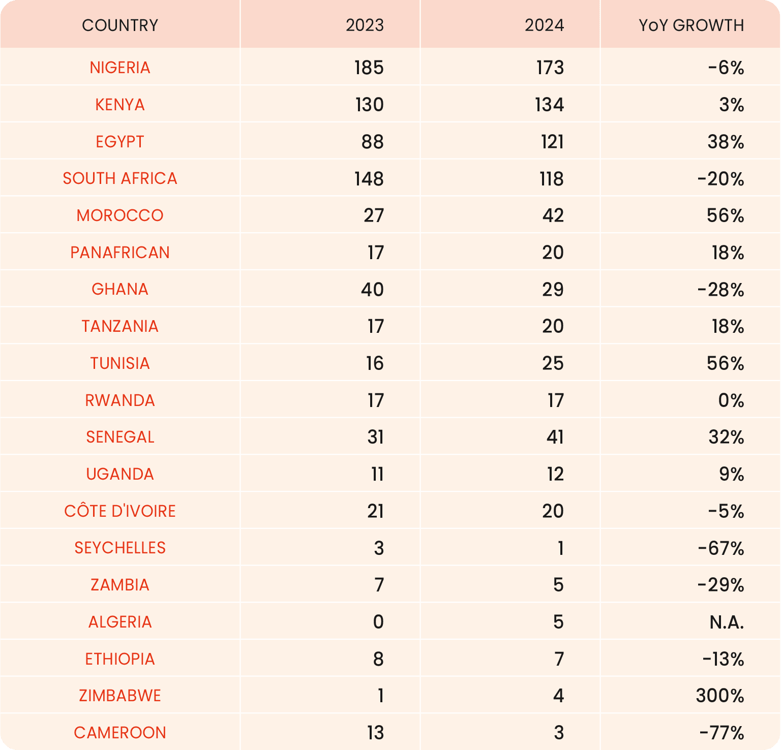 50-2024-paf-report-graph