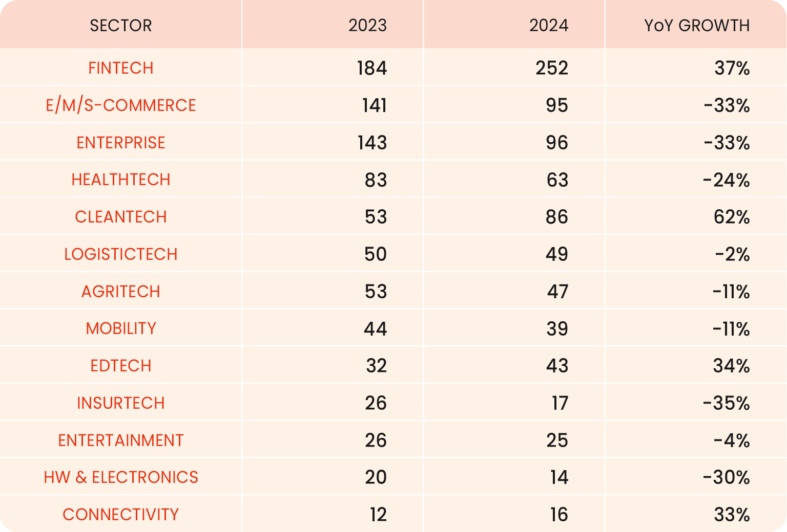 51-2024-paf-report-graph