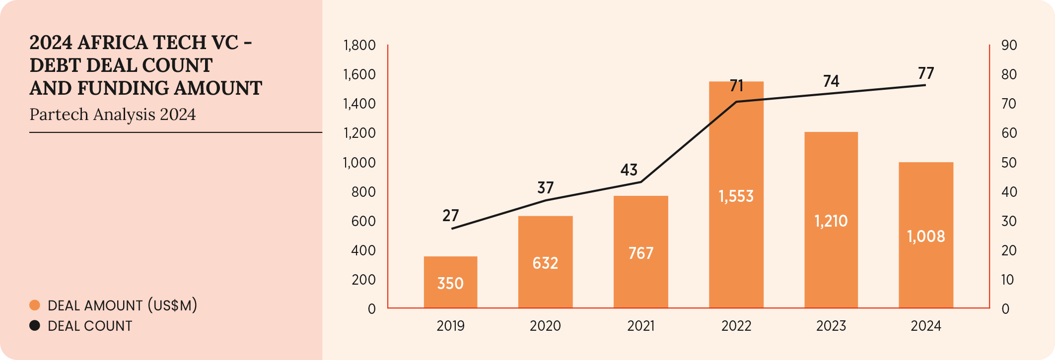 52-2024-paf-report-graph