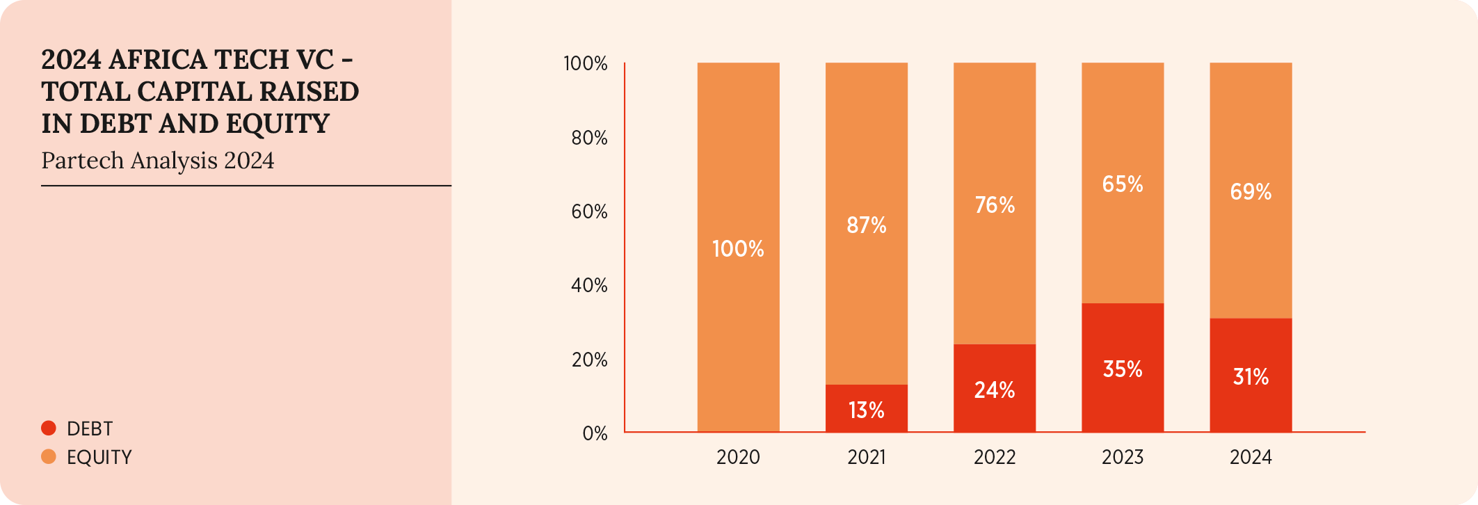 53-2024-paf-report-graph