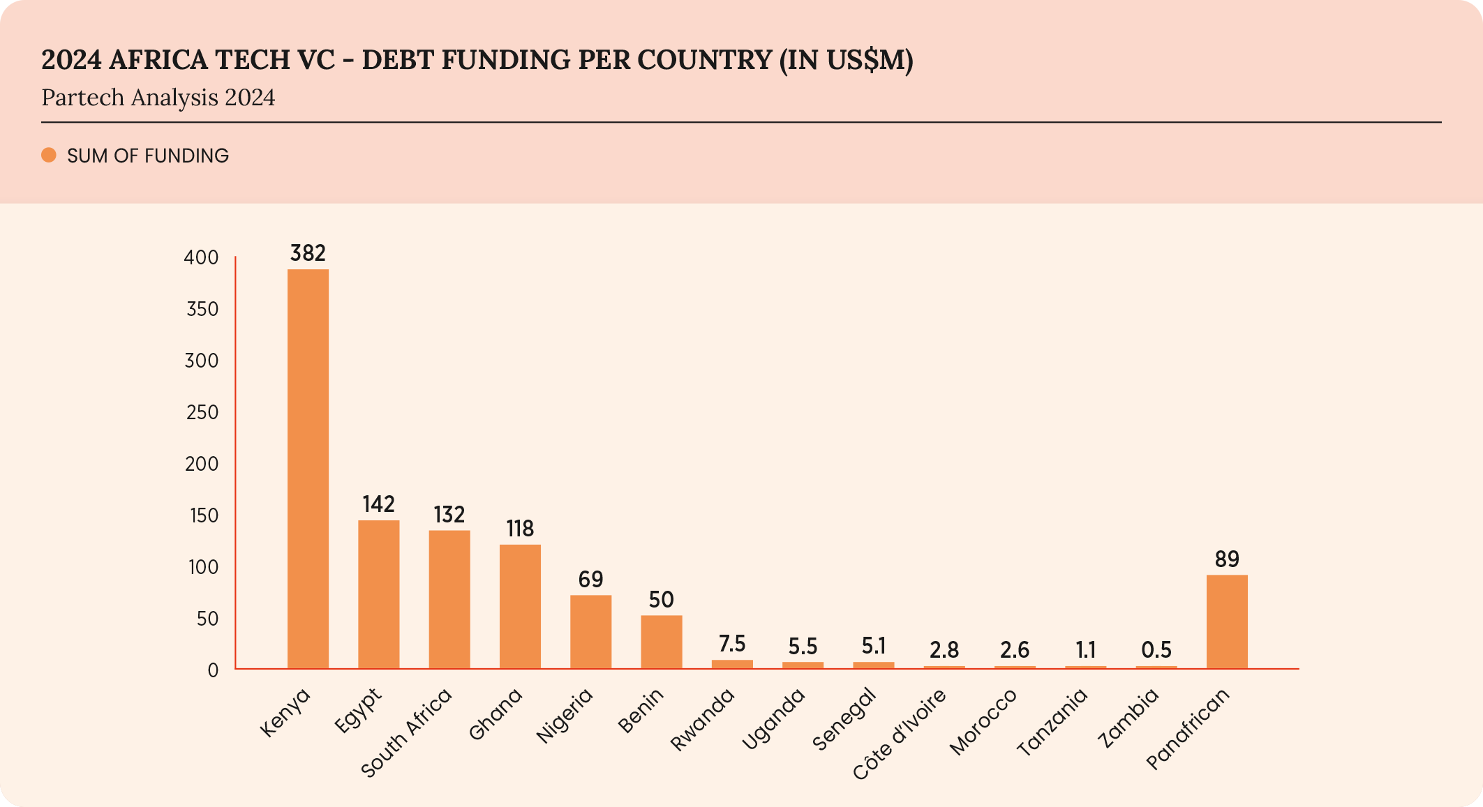 54-2024-paf-report-graph