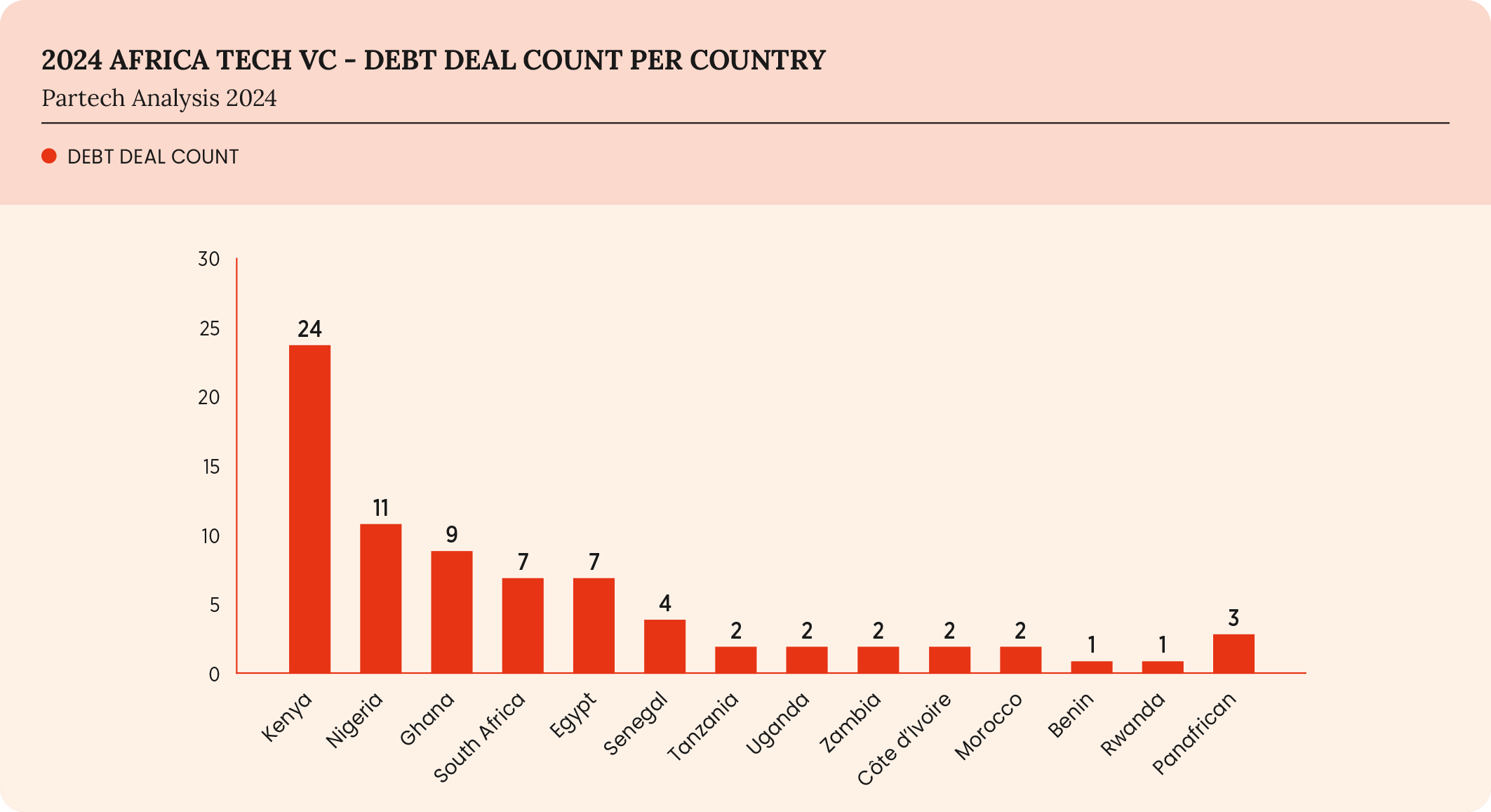 55-2024-paf-report-graph