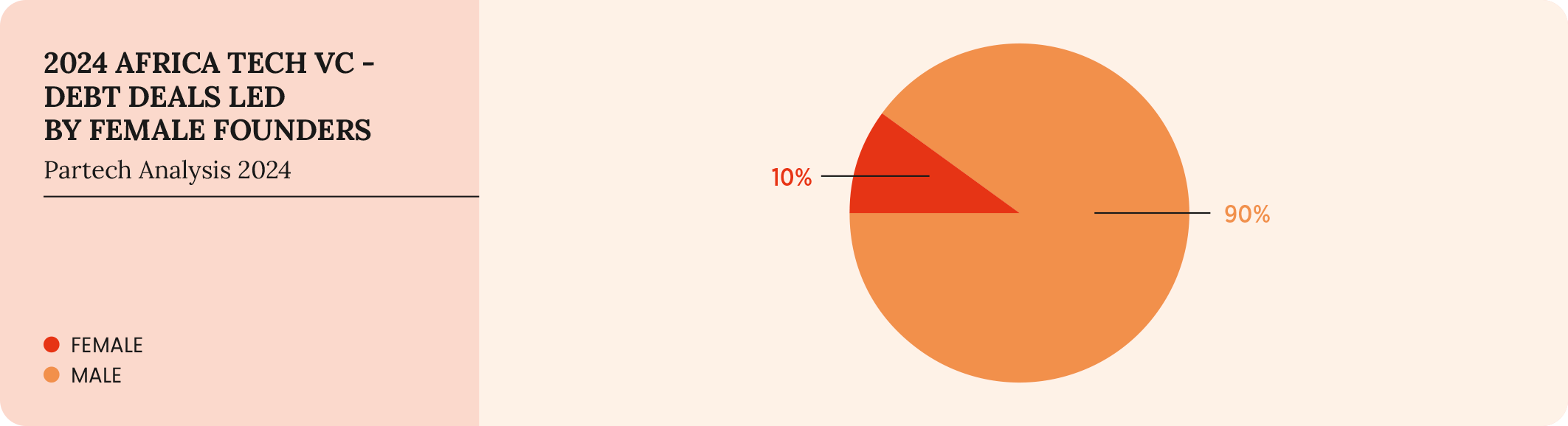 58-2024-paf-report-graph