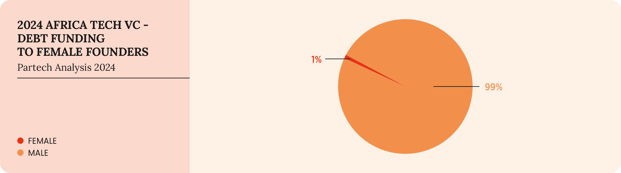 59-2024-paf-report-graph